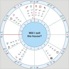 Horary Astrology The Void Of Course Moon Ambrosia Academy