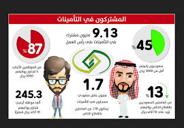 We did not find results for: Ø§Ù„ØªØ£Ù…ÙŠÙ†Ø§Øª Ø§Ù„Ø§Ø¬ØªÙ…Ø§Ø¹ÙŠØ© Ø§Ù„Ø³Ø¹ÙˆØ¯ÙŠØ© ØªØ²Ù Ù†Ø¨Ø£ Ø³Ø§Ø± Ù„Ù„Ù…ÙˆØ¸ÙÙŠÙ† Ø¨Ø¶Ù… Ù…Ø¯Ø¯ Ø§Ù„Ø§Ø´ØªØ±Ø§Ùƒ Ù„Ù„ØªÙ‚Ø§Ø¹Ø¯ ÙˆØµØ±Ù Ù…Ù†Ø­Ø© Ø§Ù„Ø²ÙˆØ§Ø¬ Ø§Ù„ÙŠÙˆÙ… Ø§Ù„Ø¥Ø®Ø¨Ø§Ø±ÙŠ