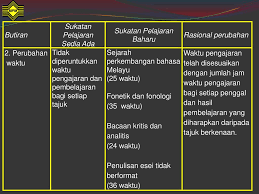 Sila klik untuk muat turun sukatan mata pelajaran sejarah stpm : Sukatan Pelajaran Stpm Baharu 910 Bahasa Melayu Ppt Download