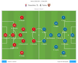 St 6' continella, st 10' di marco, st 26' savini, st 33' corradini, st 47' milani Serie A 2020 21 Fiorentina Vs Torino Tactical Analysis