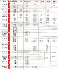 29 Cogent Denso Spark Plug Cross Reference Chart