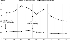 The syndrome is rare, affecting about one to two people in 100. Gitelman Syndrome A Rare Life Threatening Case Of Hypokalemic Paralysis Mimicking Guillain Barre Syndrome During Pregnancy And Review Of The Literature Elkoundi 2017 Clinical Case Reports Wiley Online Library