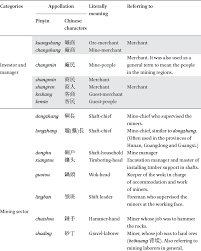 Check spelling or type a new query. Chapter 5 Mining Communities In Zinc For Coin And Brass