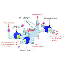We did not find results for: Vmc Double Flux Haut Rendement Pour Logement Pavillon Air Double Flux 90 Autogyre