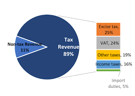 Fiscal Stimulus A Boost In The Aggregate Demand In The Short Run But Can Create Instability In The Long Run Icra Lanka Adaderana Biz English Sri Lanka Business News