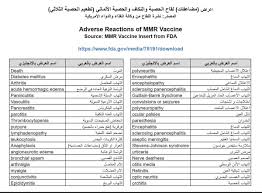 Trademarks are owned by or licensed to the gsk group of companies. Ø£ÙŠÙ…Ù† Ø§Ù„ØºØ§Ù…Ø¯ÙŠ V Twitter Ù‚Ø§Ø¦Ù…Ø© Ø§Ø¹Ø±Ø§Ø¶ ÙˆÙ…Ø¶Ø§Ø¹ÙØ§Øª ØªØ·Ø¹ÙŠÙ… Ø§Ù„ÙÙŠØ±ÙˆØ³ Ø§Ù„Ø«Ù„Ø§Ø«ÙŠ ØªØ´Ù…Ù„ Ø£ÙƒØ«Ø± Ù…Ù† Ù¥Ù  Ù…Ø±Ø¶ Ø£Ùˆ Ø¥ØµØ§Ø¨Ø© Ù…Ø­ØªÙ…Ù„Ø© Ø¹Ù„Ù‰ Ø±Ø£Ø³Ù‡Ø§ Ø§Ù„Ù…ÙˆØª ÙˆØ§Ù„Ø¹Ø¯ÙŠØ¯ Ù…Ù† Ø§Ù„Ø£Ù…Ø±Ø§Ø¶ Ø§Ù„Ù…Ø²Ù…Ù†Ø© Ø§Ø®ØªØµØ±ØªÙ‡Ø§ Ø¨Ø§Ù„ØµÙˆØ±Ø© ÙˆØ§Ù„Ù…ØµØ¯Ø± Ù‡ÙŠØ¦Ø© Ø§Ù„ØºØ°Ø§Ø¡ ÙˆØ§Ù„Ø¯ÙˆØ§Ø¡