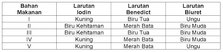 Diana dan Anik melakukan pengujian terhadap kandun...