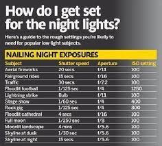 Cheat Sheet For Night Photography Photography Camera Photography Tips Low Light Photography