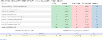 Dalam ne ada rekod jualan, rekod belian, rekod ambilan, rekod pulangan dan stok. Http Aplikasi04 Polisas Edu My Proceeding Index Php Menu Styless Neriec Download 14 Laporan Inovasi