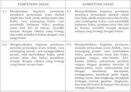 Check spelling or type a new query. Kurikulum Darurat Covid 19 Untuk Jenjang Sd Mi Didno76 Com