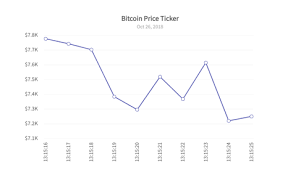 fusioncharts