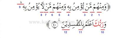 وَمِنْهُمْ مَنْ يُؤْمِنُ بِهِ وَمِنْهُمْ مَنْ لَا يُؤْمِنُ بِهِ ۚ وَرَبُّكَ أَعْلَمُ بِالْمُفْسِدِينَ. Hukum Tajwid Surat Yunus Ayat 40 41 Beserta Alasannya Lengkap
