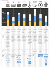 Pin On Starting A New Business