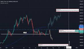 The coindesk bitcoin calculator converts bitcoin into any world currency using the bitcoin price index, including usd, gbp, eur, cny, jpy, and more. Btc Eur Bitcoin Euro Price Chart Tradingview
