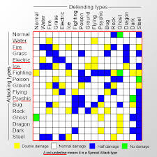 File Pokemon Types Chart Jpg Wikimedia Commons