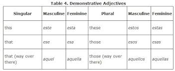 Adjective Types