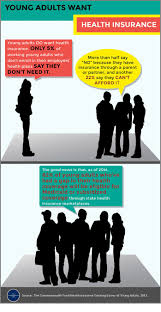 Young Adults Want Health Insurance New Visions Healthcare Blog Infographic Healthcare Healthinsu Health Care Coverage Health Policy Healthcare Education