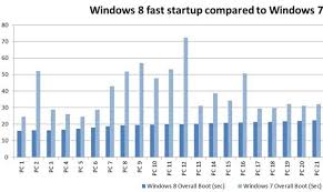 Top 10 Differences Between Windows 7 And Windows 8 10
