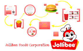 Jollibee Foods Corporation By Brixie Joy Hidalgo On Prezi
