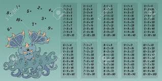 You can see the tables table and all the tables in sequence, with answers, below the. Multiplication Table Between 1 To 10 As Educational Material Royalty Free Cliparts Vectors And Stock Illustration Image 140517951