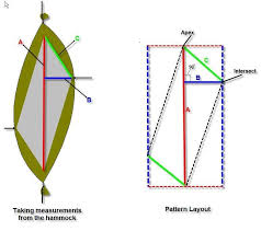 The prices of hammock underquilts can range from as little as $20, all the way up to $200 or more. My Take On Diy Hennessy Hammock A Tutorial Hammock Forums Elevate Your Perspective Hennessy Hammock Hammock Camping Hammock