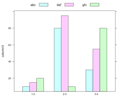 Data Science Training In Mumbai Using Bar Charts In R