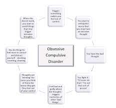 Be aware that you are turning it off. Obsessive Compulsive Disorder Ocd Gppsychology