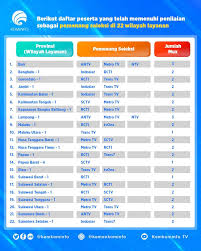 Entdecke rezepte, einrichtungsideen, stilinterpretationen und andere ideen zum ausprobieren. 2 November Kementerian Komunikasi Dan Informatika Ri Facebook