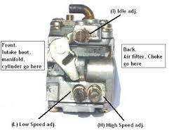 Adjustment And Tuning Of A Chainsaw Carburetor Chainsaw Repair Chainsaw Repair