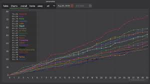 Elenco delle partite previste per oggi venerdì 15 gennaio 2021: Foto Per La Prima Volta Il Bilancio Degli Expected Goals Della Roma E Negativo