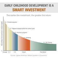 the heckman curve the heckman equation