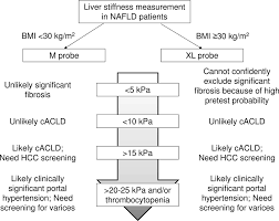 Alcoholic Bmi Chart And Unified Interpretation Of Liver