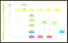 Procurement Flow Chart Ppt Bedowntowndaytona Com