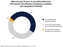 fs 19006 069 blockchain pie chart chris skinners blog