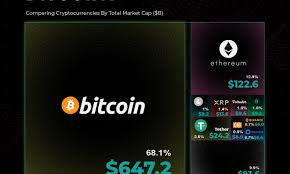 See all time high crypto prices from 2017 and 2018. Comparing Bitcoin S Market Cap To Other Cryptocurrencies