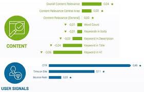 The 10 Essential Seo Ranking Factors You Need To Rank 1 In 2019