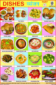 Our Dishes Part I India For Kids Hindi Language Learning Indian Food Recipes