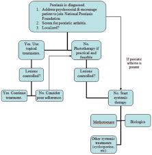 Image result for Systemic Corticosteroid