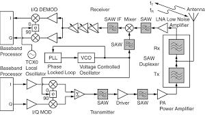 Cell phone detector is used in detection of cell phone in jail, class room or exam halls. Cell Phone Mobile Diagram Imobile