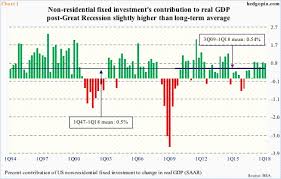 Paban Pandey Blog Nasdaq 100 Last Week Retreats From