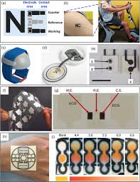 Breaking news, sports, entertainment & shopping. Ink Based Additive Nanomanufacturing Of Functional Materials For Human Integrated Smart Wearables Xu 2020 Advanced Intelligent Systems Wiley Online Library