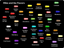 Mike And Ike Wikipedia