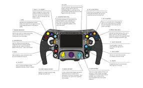 Maybe you would like to learn more about one of these? Bottas Explains His 2019 Mercedes Steering Wheel