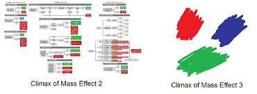 74 Inquisitive Me2 Flowchart