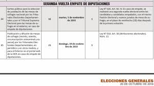 En las elecciones generales del 2021, que actualmente se encuentran en su segunda vuelta entre pedro castillo (perú libre) y keiko fujimori (fuerza popular), se utilizará un padrón electoral. Tse Descarta Del Calendario Electoral La Segunda Vuelta Para Presidente Y Vicepresidente Anf Agencia De Noticias Fides