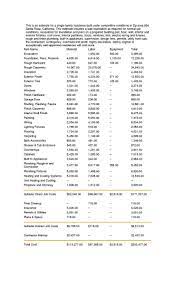 Construction Estimating Software Building A House Cost House Cost Construction Estimating Software