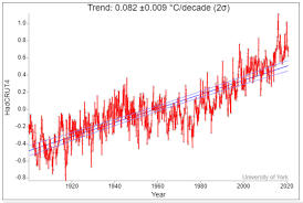 Meteorologen des deutschen wetterdienstes warnen angesichts steigender temperaturen vor gewittern im westen. Was Macht Die Temperatur Eike Europaisches Institut Fur Klima Energie