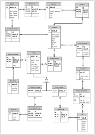 Entity Relationship Diagram For Service Desk Of Insurance Company Relationship Diagram Data Modeling Business Analyst