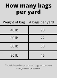 Let us see how many bags of concrete for 1 yard we need this is how some people get the idea of concrete bags since the concrete bags usually come in the packaging of pounds. How Many Bags Of Concrete Are In A Yard 40lb 50lb 60lb 80lb Bags