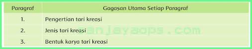 Check spelling or type a new query. Kunci Jawaban Buku Siswa Tema 6 Kelas 6 Halaman 53 55 56 57 Sanjayaops